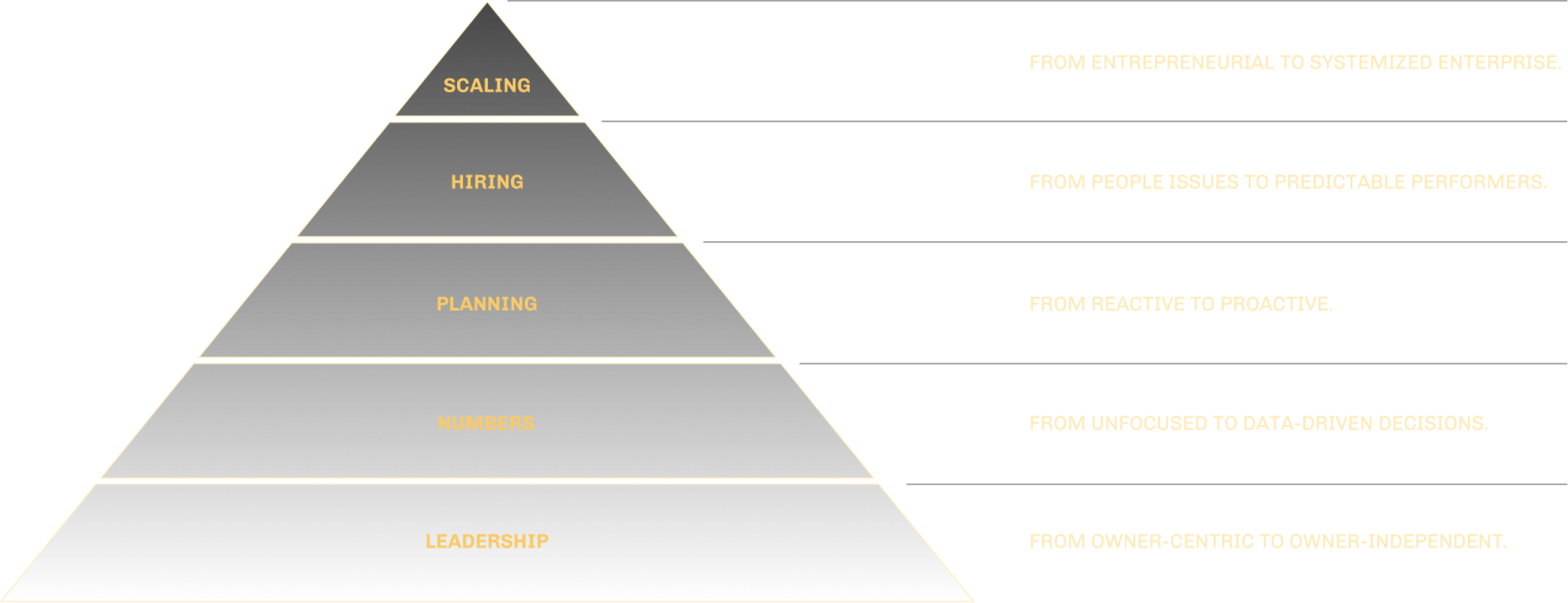 Pyramid 1-1